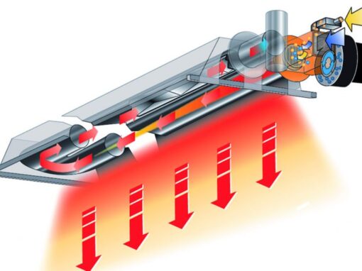 Gas-Fired Heating: Type 1 vs Type 3 Flues