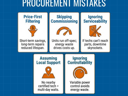 The 5 Most Common HVAC Procurement Pitfalls in 2026 (And 8 Questions To Ask To Avoid Them)